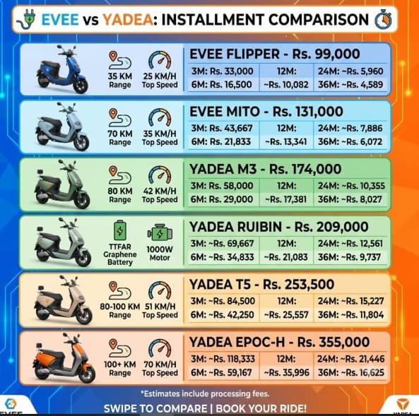 EV Installment Plans in Pakistan