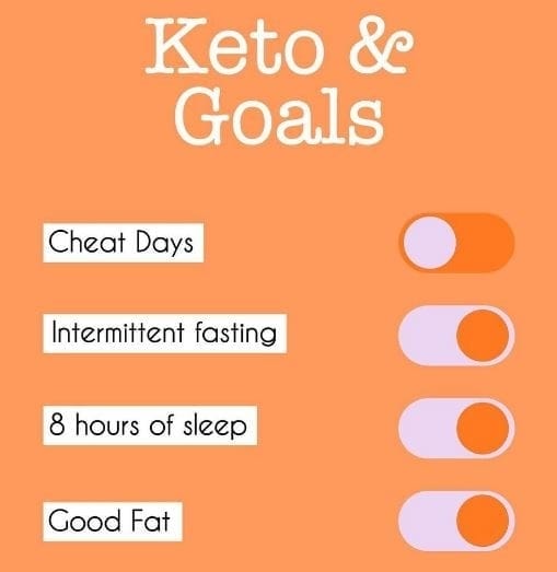 Ramadan Diet