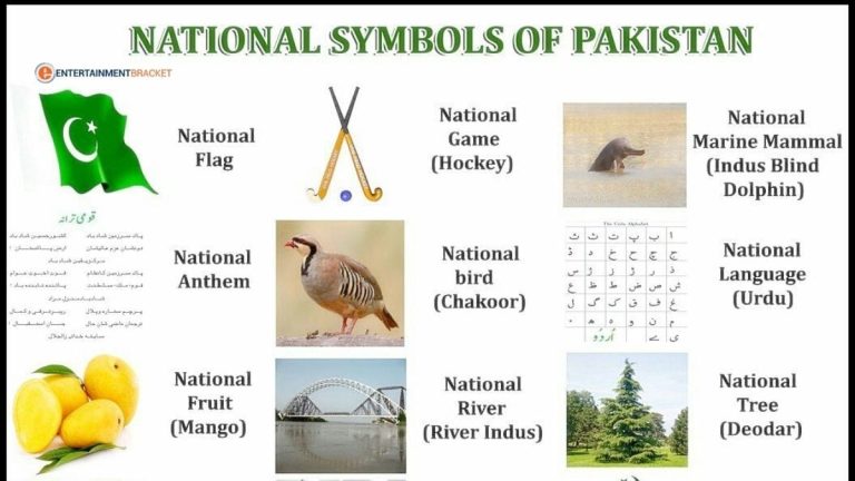 Here Are Few National Symbols Of Pakistan