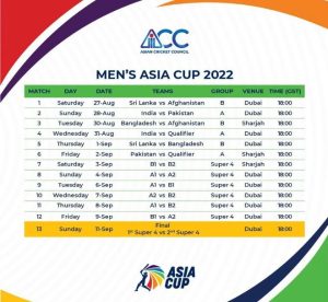 Asia Cup 2022 Schedule 