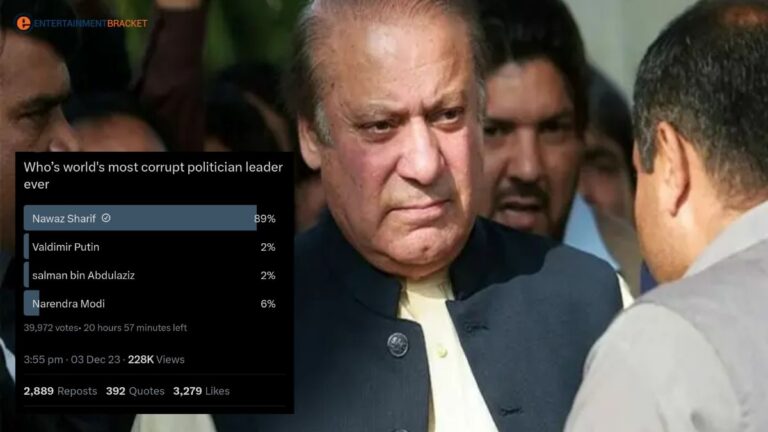 Select Nawaz Sharif topped ‘The most corrupt leader position’ in recent poll on X Nawaz Sharif topped ‘The most corrupt leader position’ in recent poll on X